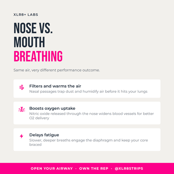 Mouth Breathing vs Nose Breathing: What’s the Difference?